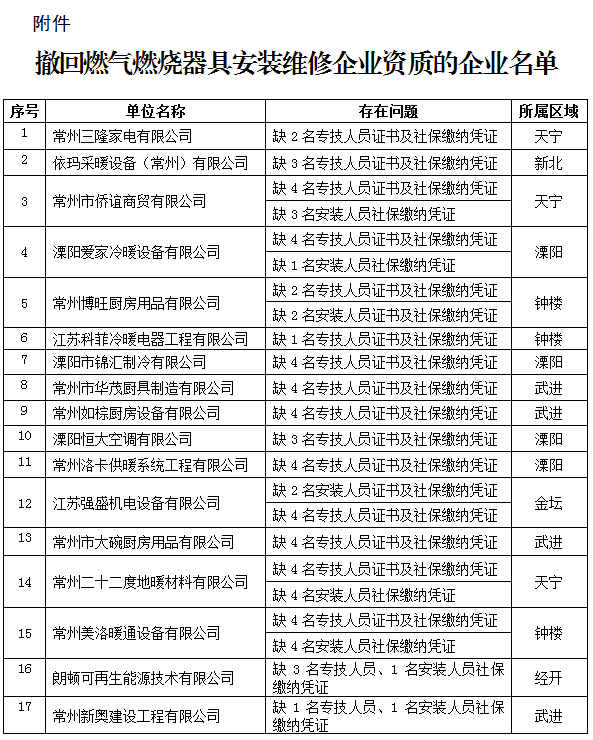 2020江苏百强创新型企业榜单出炉 常州十家企业上榜!