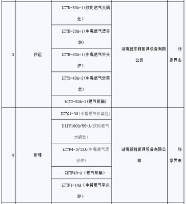 扩散第一波 在张家界哪些燃气燃烧器具能装,看这里~